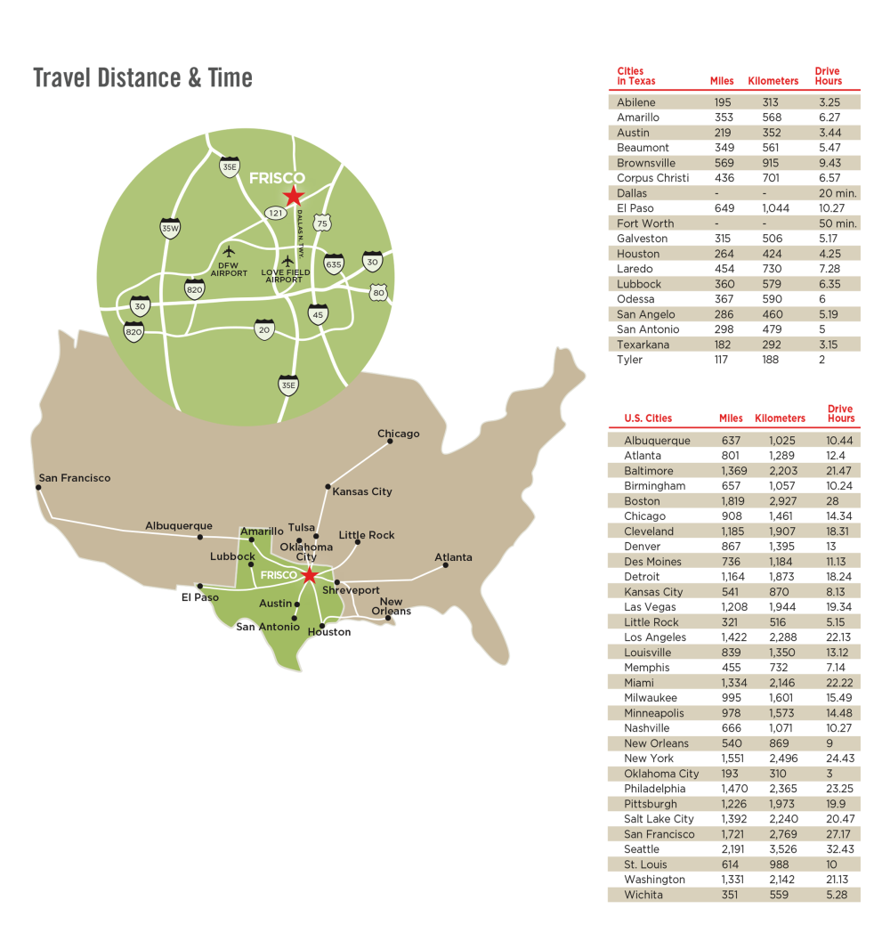 Map and chart showing travel times to Frisco